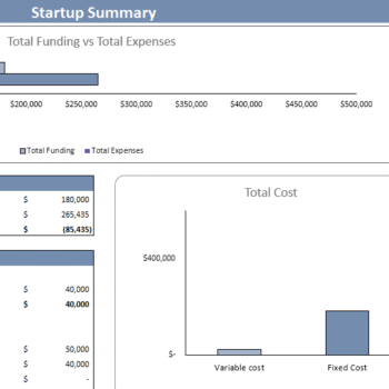 AI Virtual Assistant Financial Model - Startup Summary