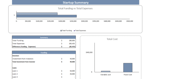 AI Virtual Assistant Excel Financial Model - Oak Business Consultant