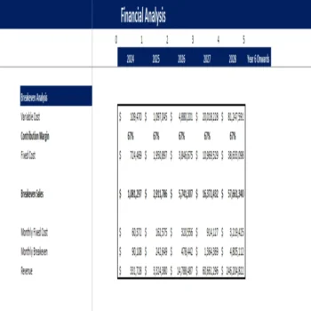 Fintech Financial Model-Breakeven Analysis