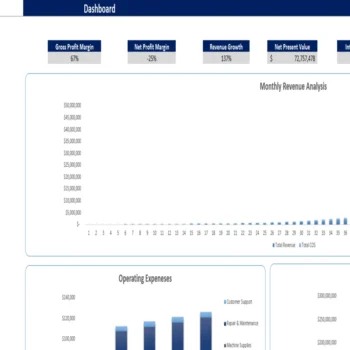 Fintech Financial Model-Dashboard