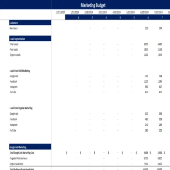 Fintech Financial Model-Marketing Budget