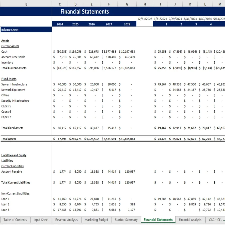 Telemedicine Excel Financial Model - Balance Sheet