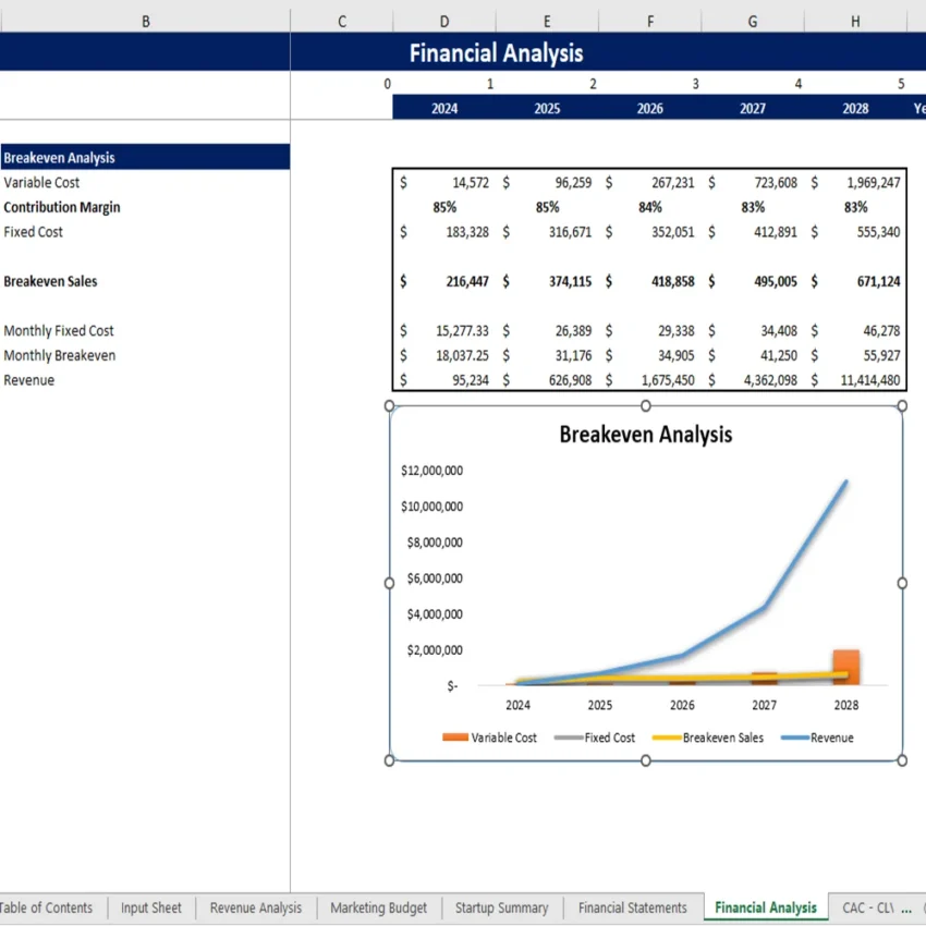 Telemedicine Excel Financial Model - Breakeven Analysis