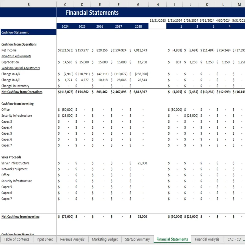 Telemedicine Excel Financial Model - Cash Flow Statement