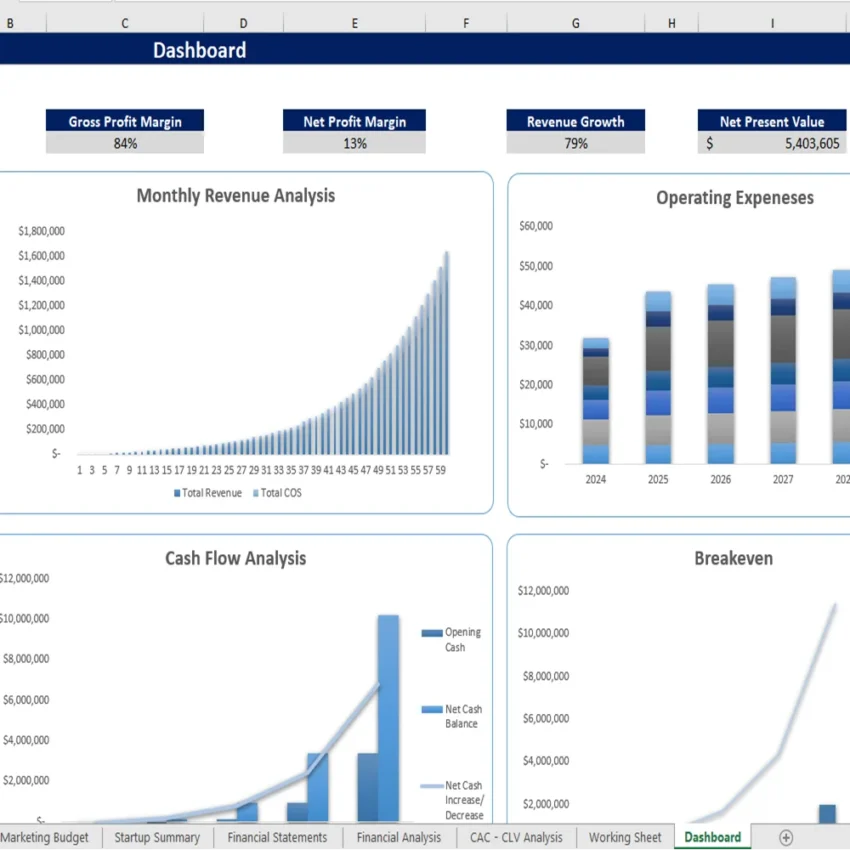 Telemedicine Excel Financial Model - Dashboard