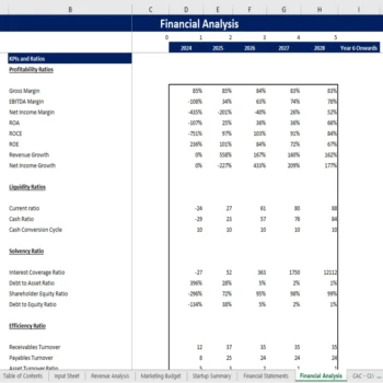 Telemedicine Excel Financial Model - KPIs and Ratios