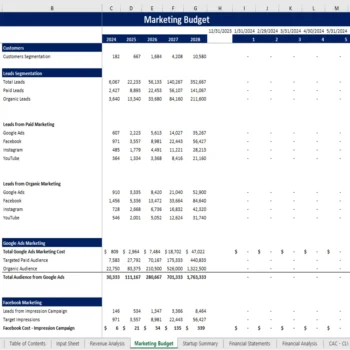 Telemedicine Excel Financial Model - Marketing Budget