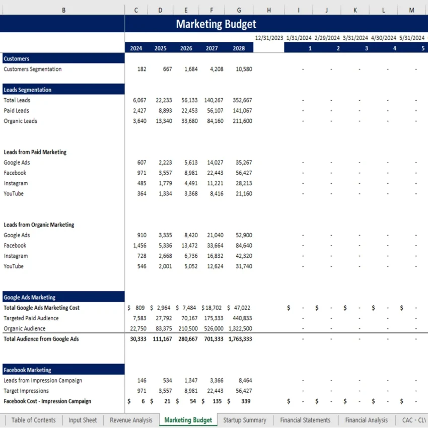 Telemedicine Excel Financial Model - Marketing Budget