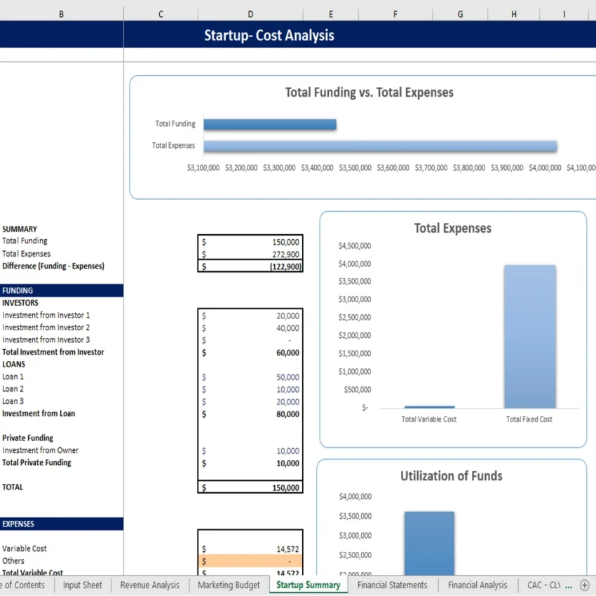 Telemedicine Excel Financial Model - Startup Summary