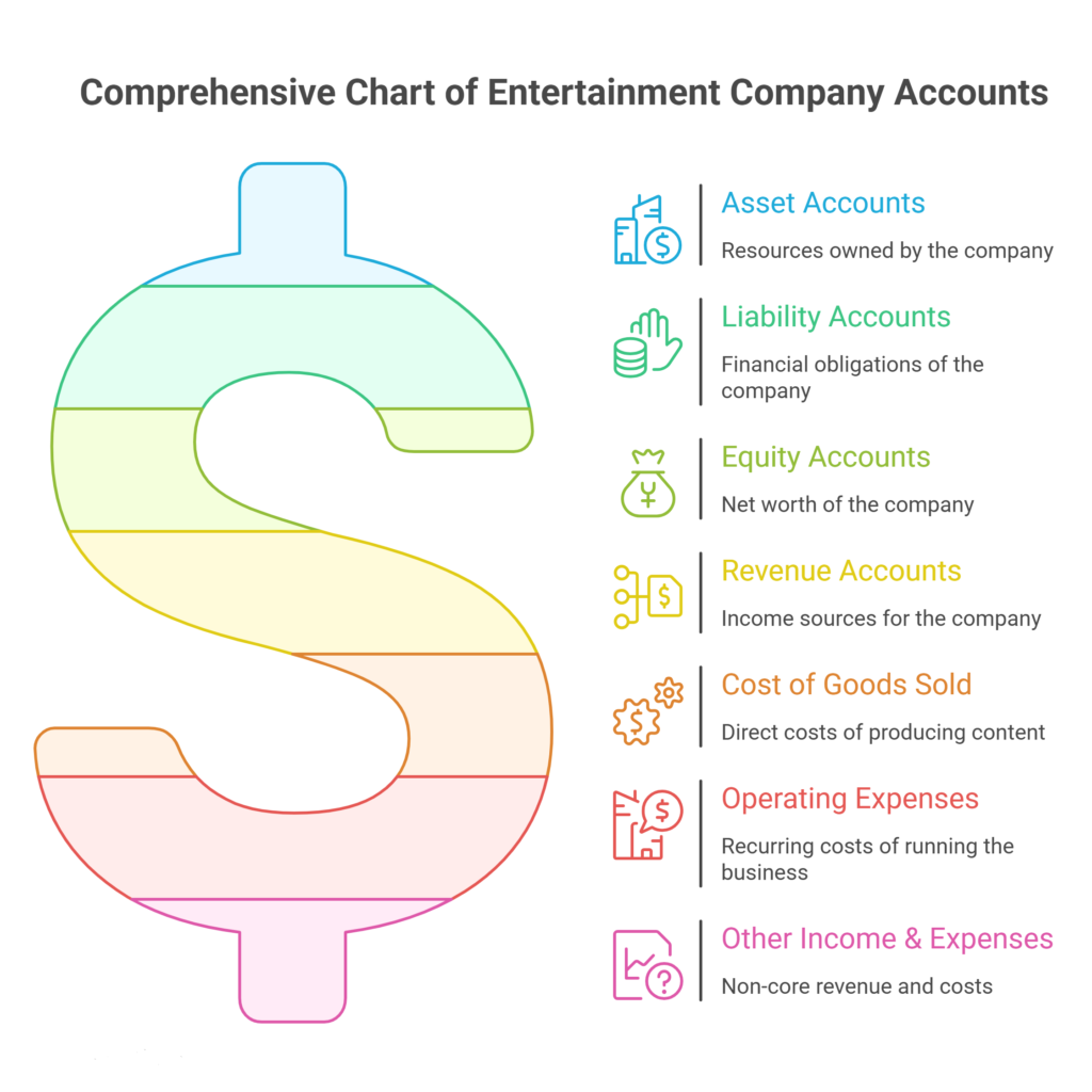 Account Types Explained