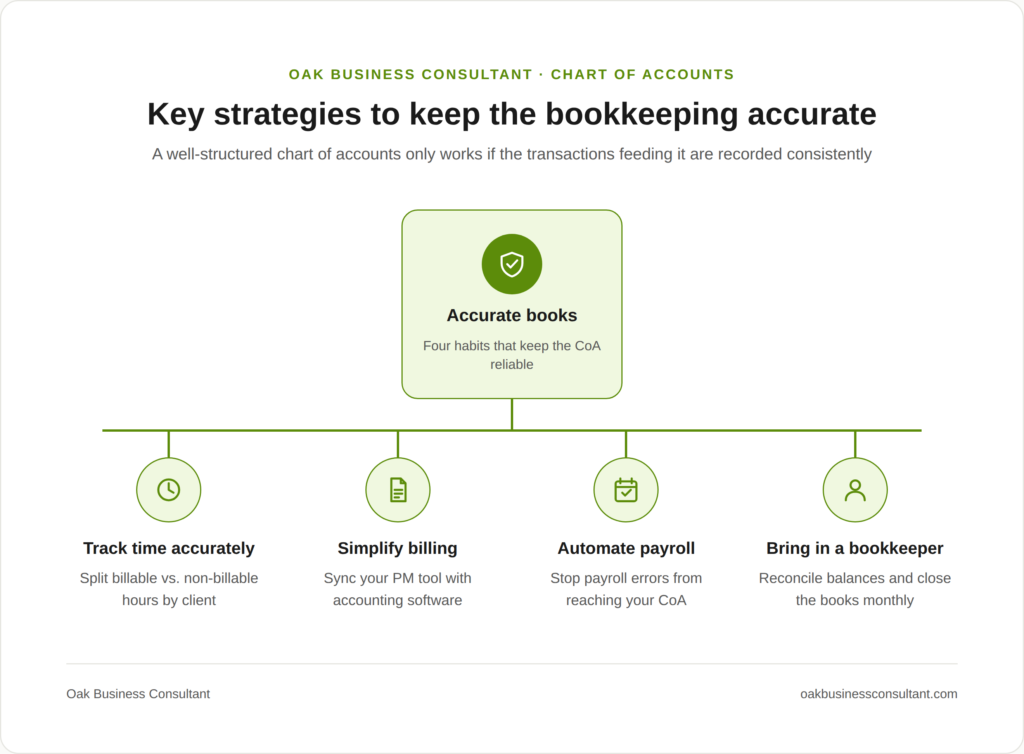 Key strategies to keep the bookkeeping behind it accurate