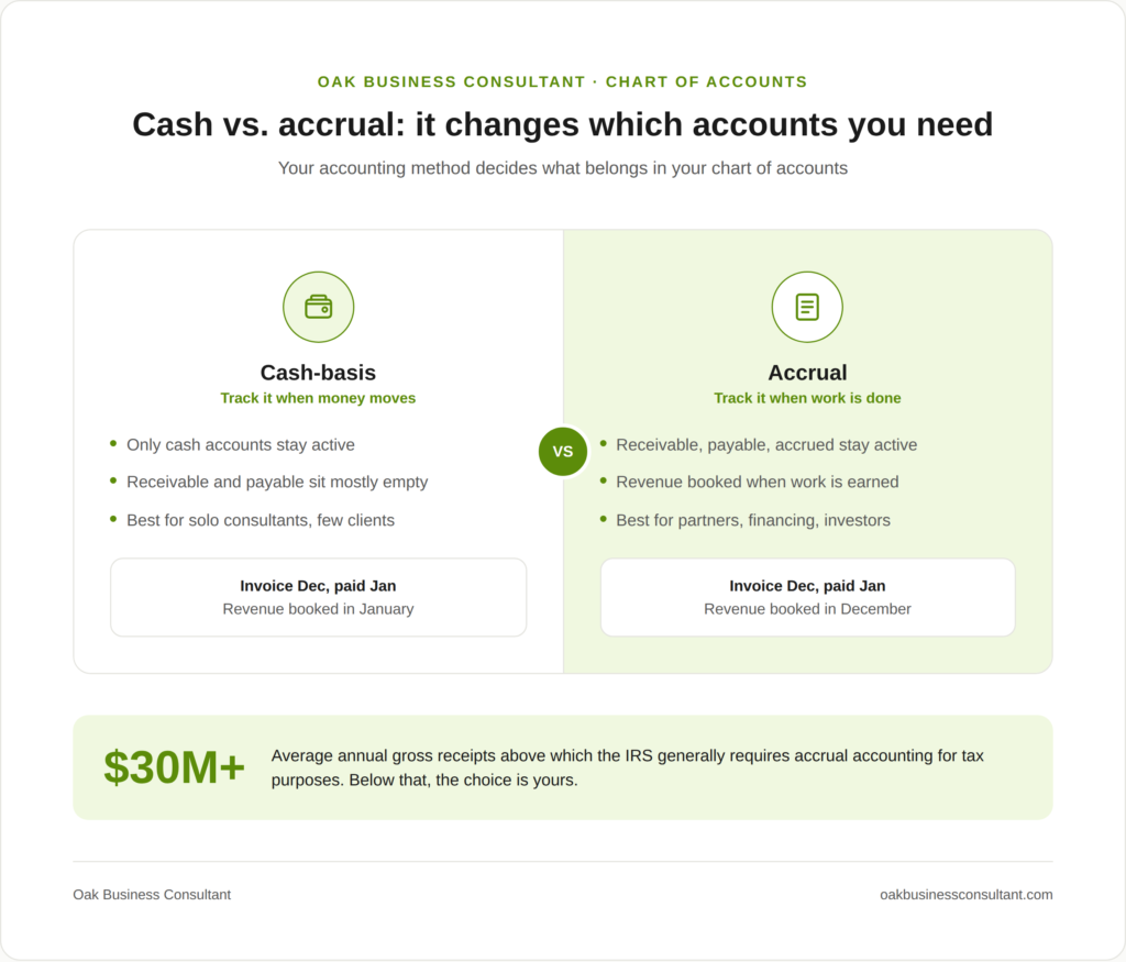 Cash vs. accrual: it changes which accounts you even need