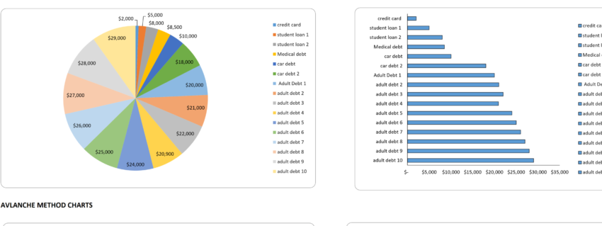 Debt off and payment tracker excel tool