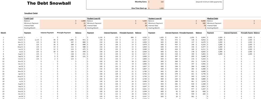 Debt off and payment tracker excel tool