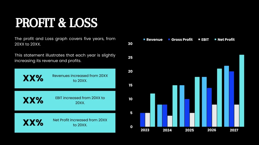 Blockchain p2p Pitch Deck - Profit and Loss