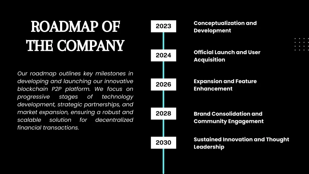 Blockchain p2p Pitch Deck - Roadmap