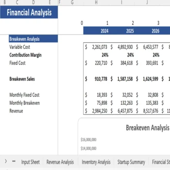 Furniture Store Financial Model - Breakeven Analysis