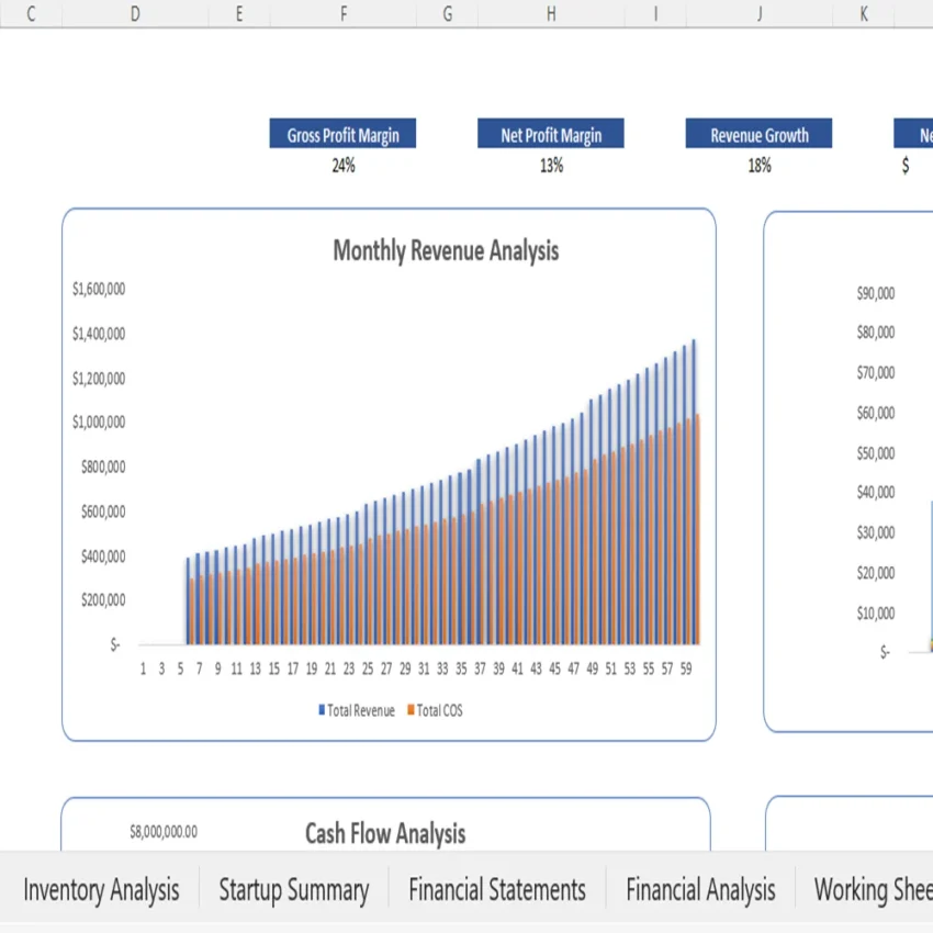 Furniture Store Financial Model - Dashboard