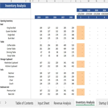 Furniture Store Financial Model - Inventory Analysis