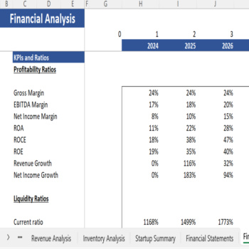 Furniture Store Financial Model - KPIs and Ratios