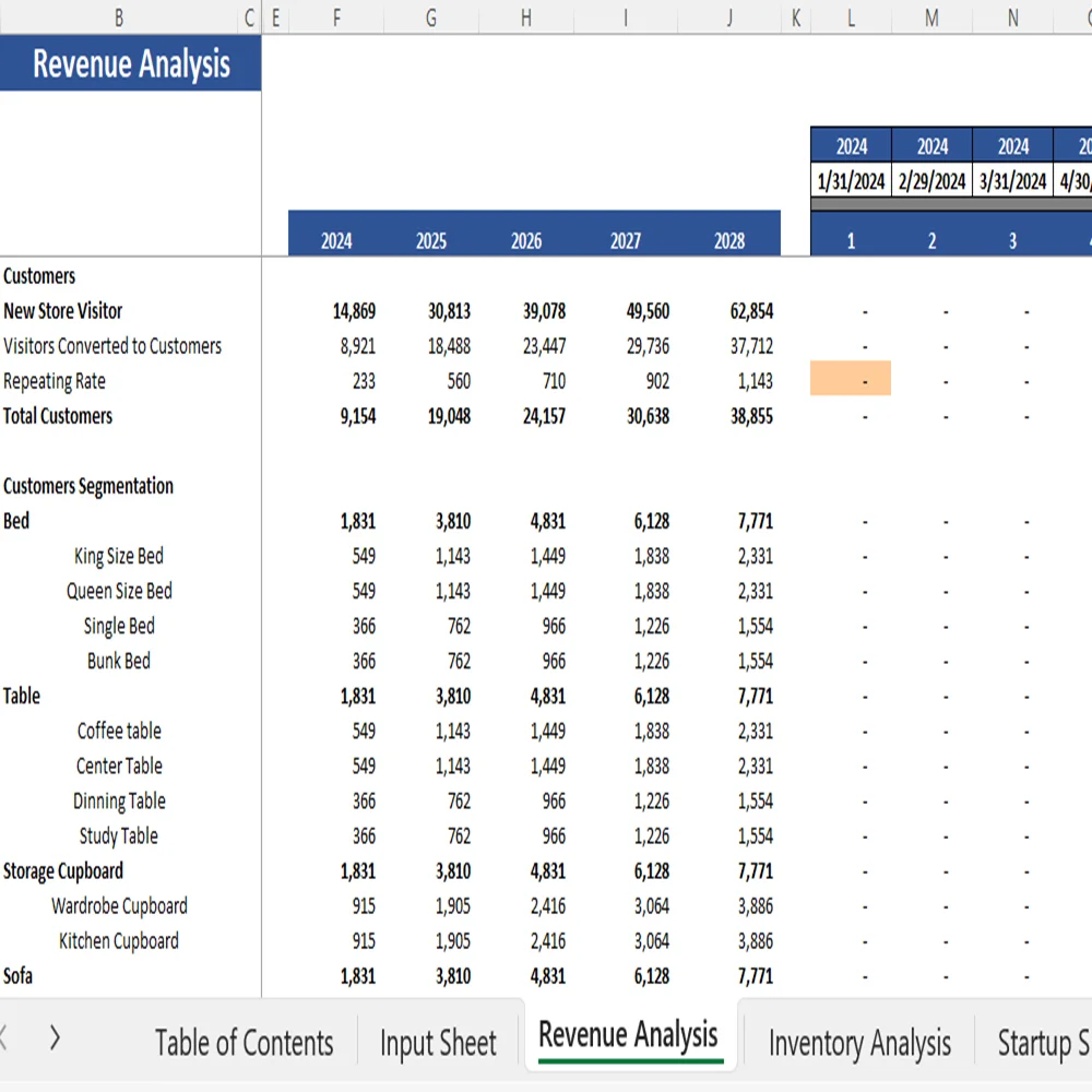 Furniture Store Financial Model - Revenue Analysis