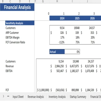 Furniture Store Financial Model - Sensitivity Analysis