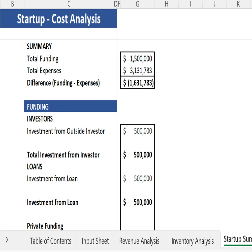 Furniture Store Financial Model - Startup Summary