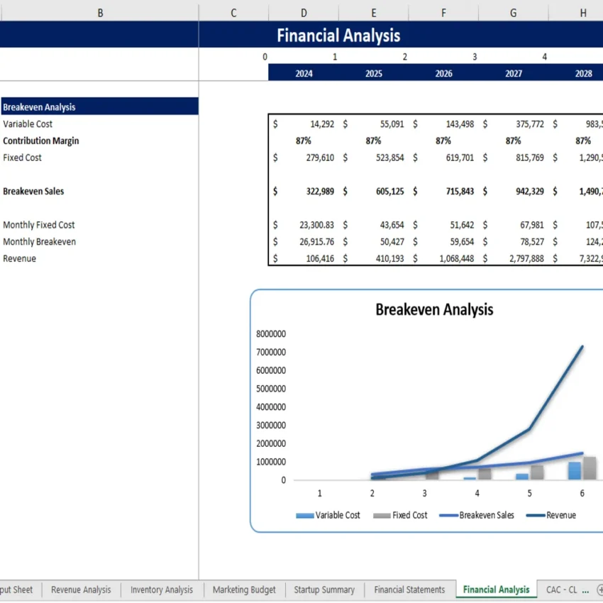 Jewelery Store Excel Financial Model - Breakeven Analysis