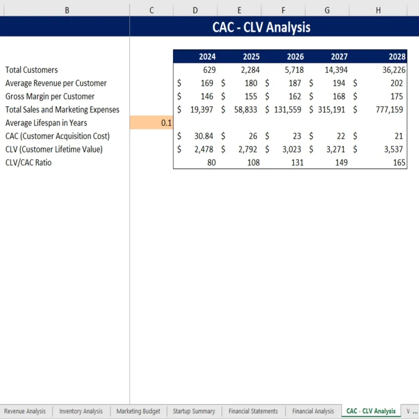 Jewelery Store Excel Financial Model - CAC-CLV Analysis