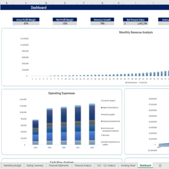 Jewelery Store Excel Financial Model - Dashboard