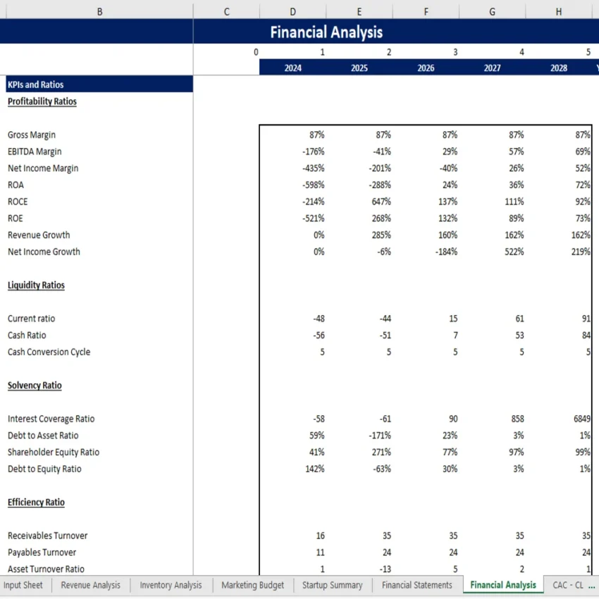 Jewelery Store Excel Financial Model - KPIs and Ratios