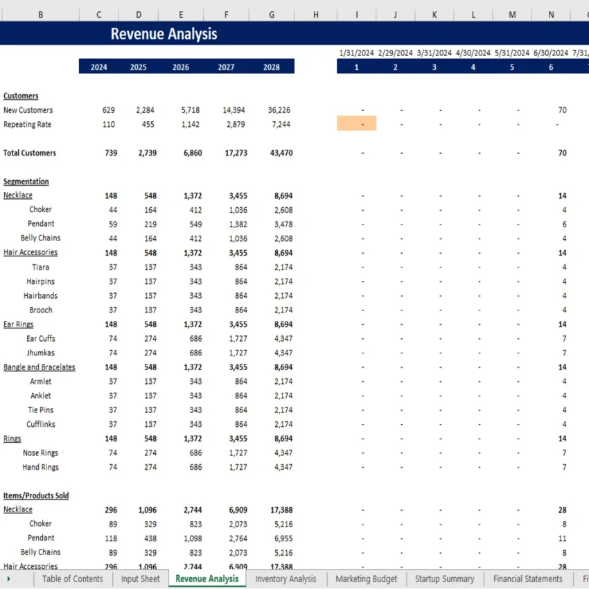 Jewelery Store Excel Financial Model - Revenue Analysis