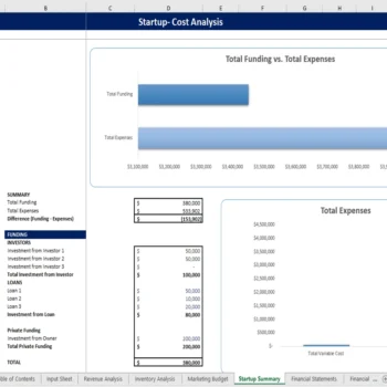 Jewelery Store Excel Financial Model - Startup Summary