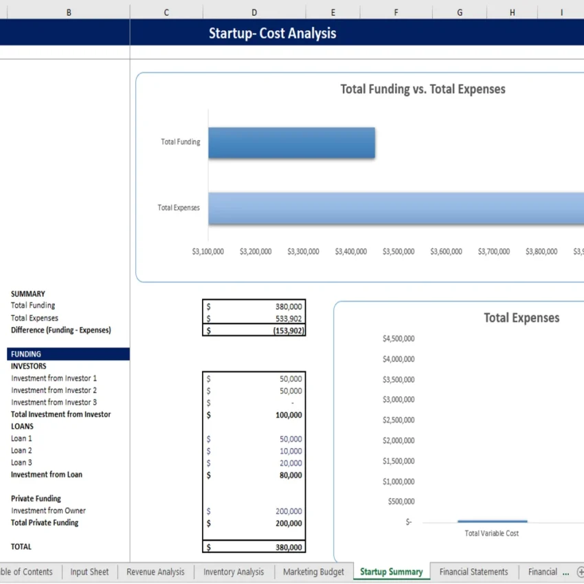 Jewelery Store Excel Financial Model - Startup Summary