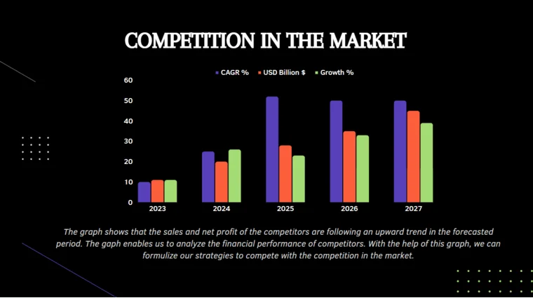 Blockchain Development Pitch Deck - Competition in the Market