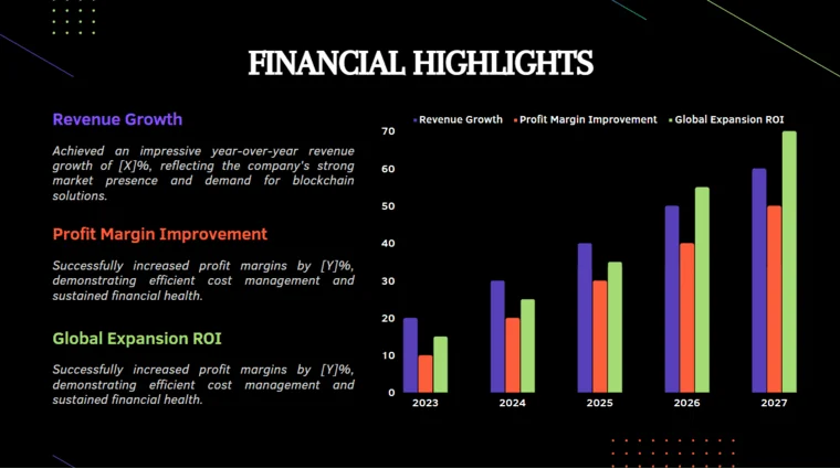 Blockchain Development Pitch Deck - Financial Highlights