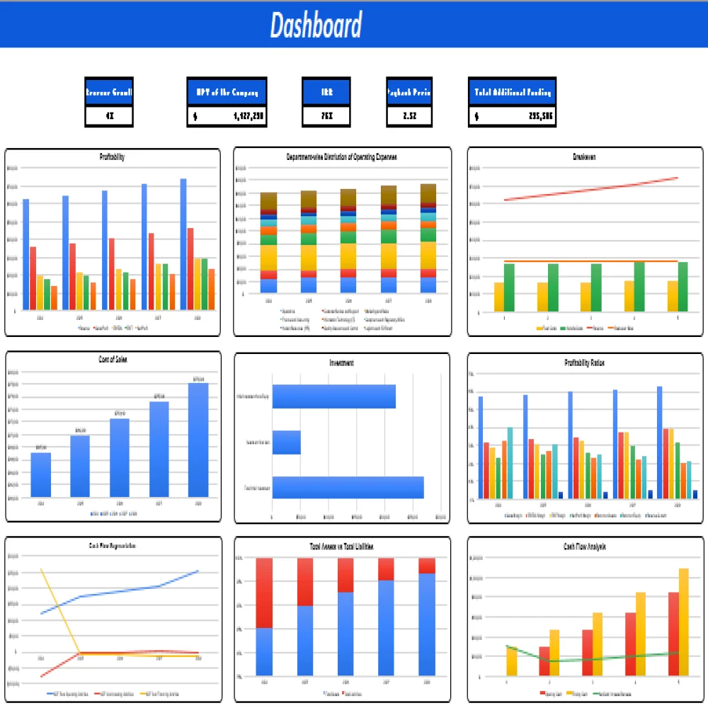 CBD Oils Store Excel Financial Model Projection Template - Dashboard