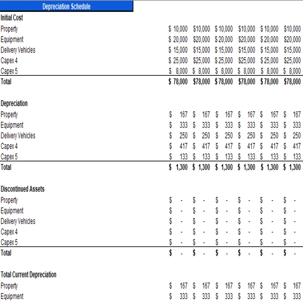 CBD Oils Store Excel Financial Model Projection Template - Depreciation Schedule