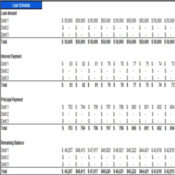 CBD Oils Store Excel Financial Model Projection Template - Loan Amortization Schedule