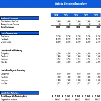 CBD Oils Store Excel Financial Model Projection Template - Website Marketing Expenditure