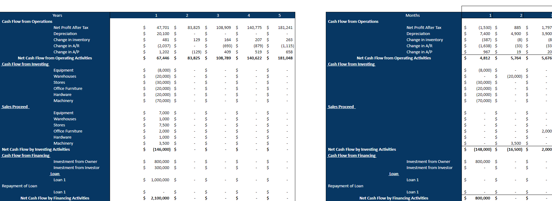 Hardware Retail Store - Cashflow Statement