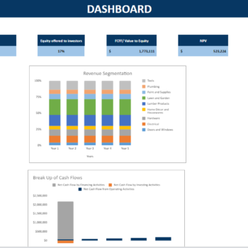 Hardware Retail Store - Dashboard