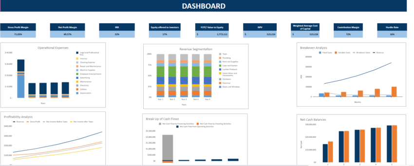 Hardware Retail Store - Dashboard