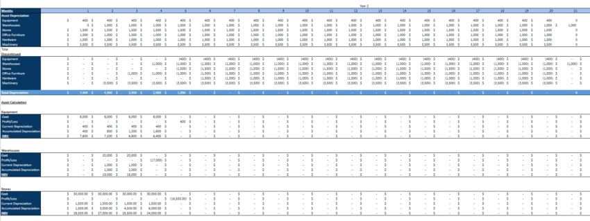 Hardware Retail Store - Fixed Asset Depreciation and NBV