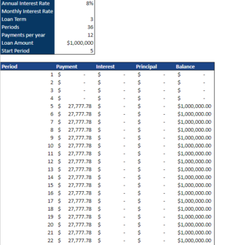 Hardware Retail Store - Loan Ammortization Schedule