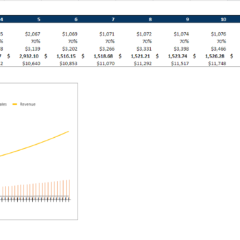 Hardware Retail Store - Monthly Breakeven Analysis