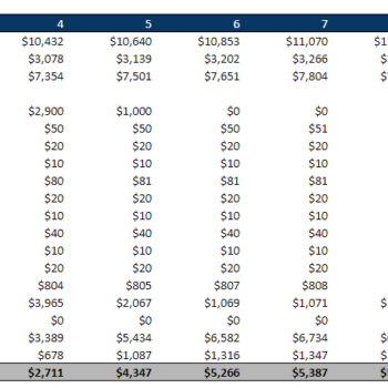 Hardware Retail Store - Monthly PnL