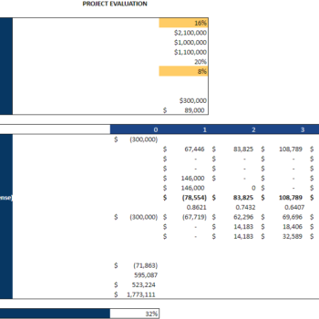 Hardware Retail Store - Project Evaluation