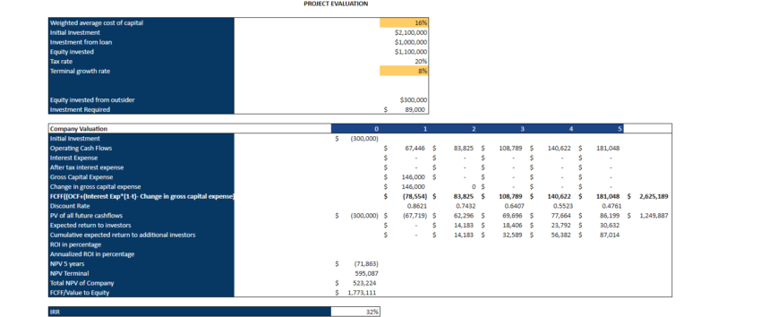 Hardware Retail Store - Project Evaluation