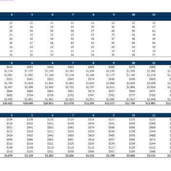 Hardware Retail Store - Revenue or Sales Projections